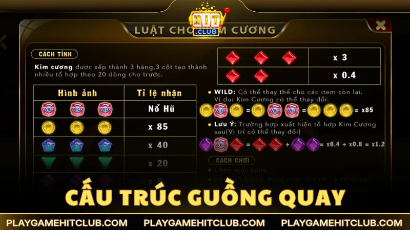 Cấu trúc guồng quay và dòng cược trong hũ Kim Cương